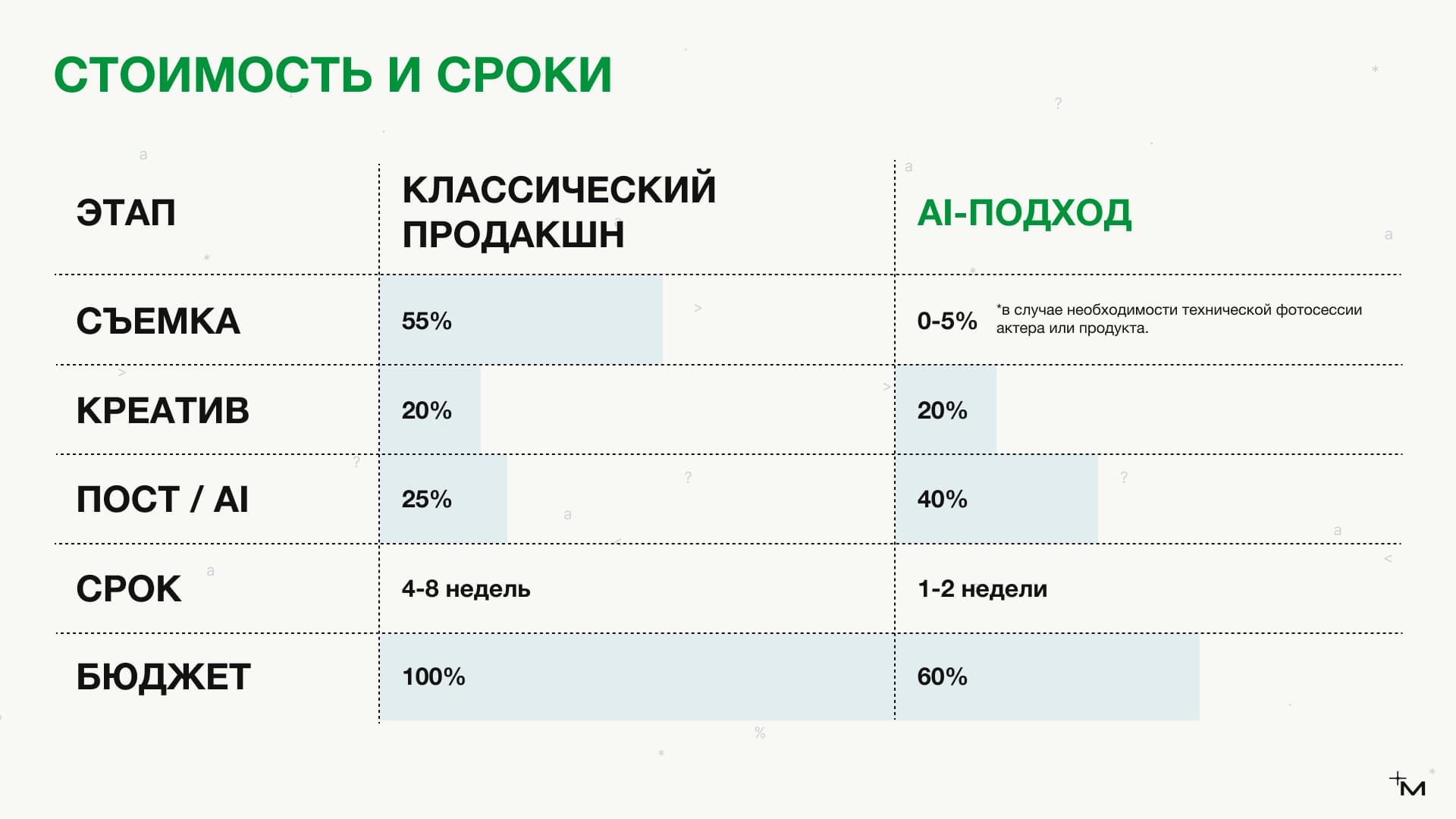 Пример слайда